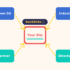 Off-Page SEO: The Complete Link Building Guide for Singapore Businesses