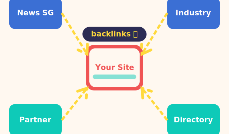 Off-Page SEO: The Complete Link Building Guide for Singapore Businesses