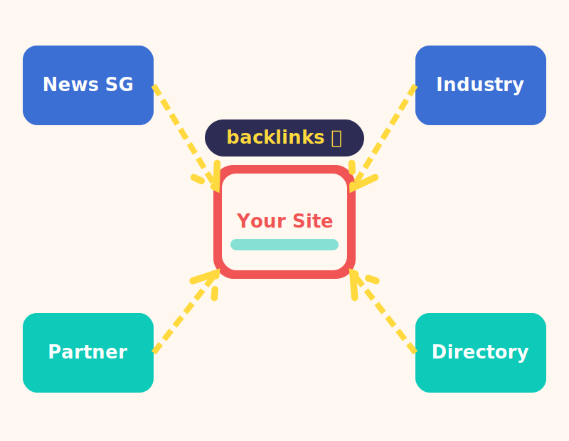 Off-Page SEO: The Complete Link Building Guide for Singapore Businesses